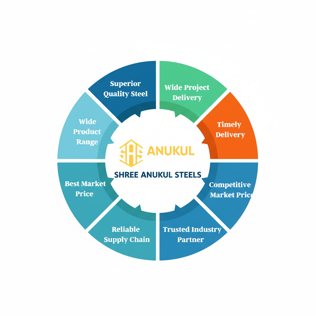 Our Steel Manufacturing Facility